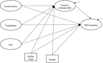 Taking Justice Into Their Own Hands: Predictors of Netilantism Among Cyber Citizens in Hong Kong